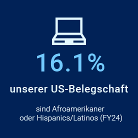 16,1 % unserer US-Belegschaft sind Afroamerikaner oder Hispanics/Latinos (FY24)