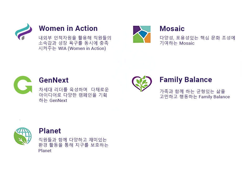 Women in Action, Mosaic, GenNext, Family Balance, Planet