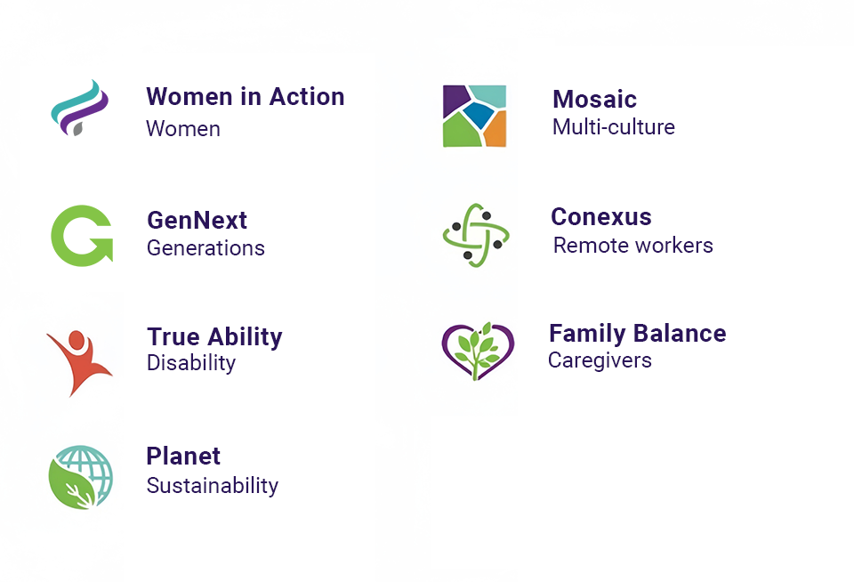 Women in Action, women. Mosaic, multi-culture. GenNext, Generations. Conexus, remote workers. True ability, disability. Family balance, caregivers. Planet, sustainability.