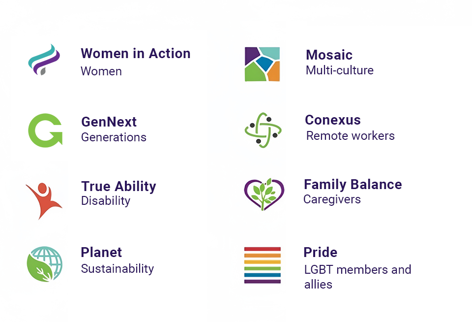 Women in Action, women. Mosaic, multi-culture. GenNext, Generations. Conexus, remote workers. True ability, disability. Family balance, caregivers. Planet, sustainability. Pride, LGBT members and allies