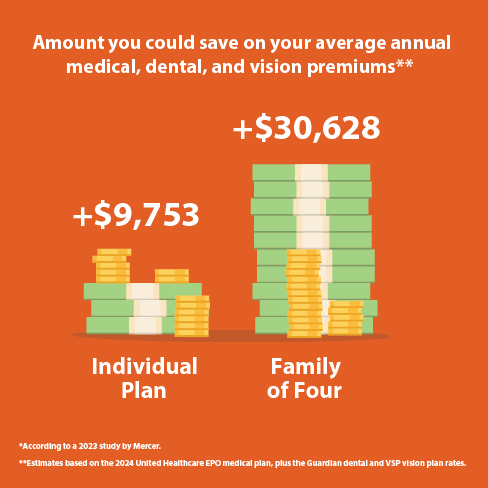 Fisher Investments