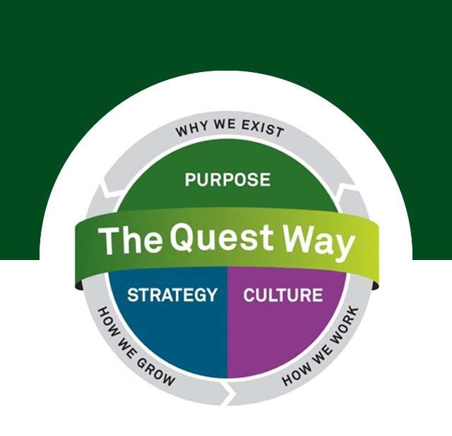 Infographic: The Quest Way. Why we exist, How we grow, how we work. Purpose. Strategy. Culture.