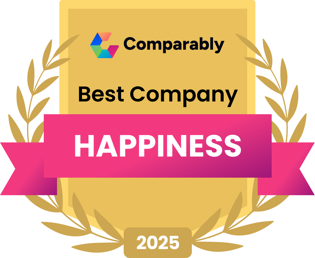 Best Company Happiness