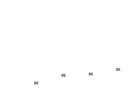 Pay Scale Graph