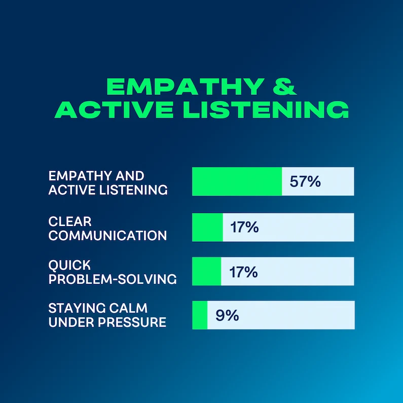 TTEC October 2025 Linkedin Poll Results