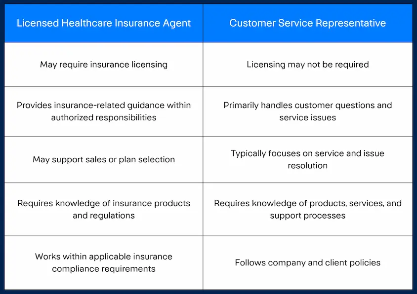 Table comparing licensed healthcare insurance agent and customer service representative