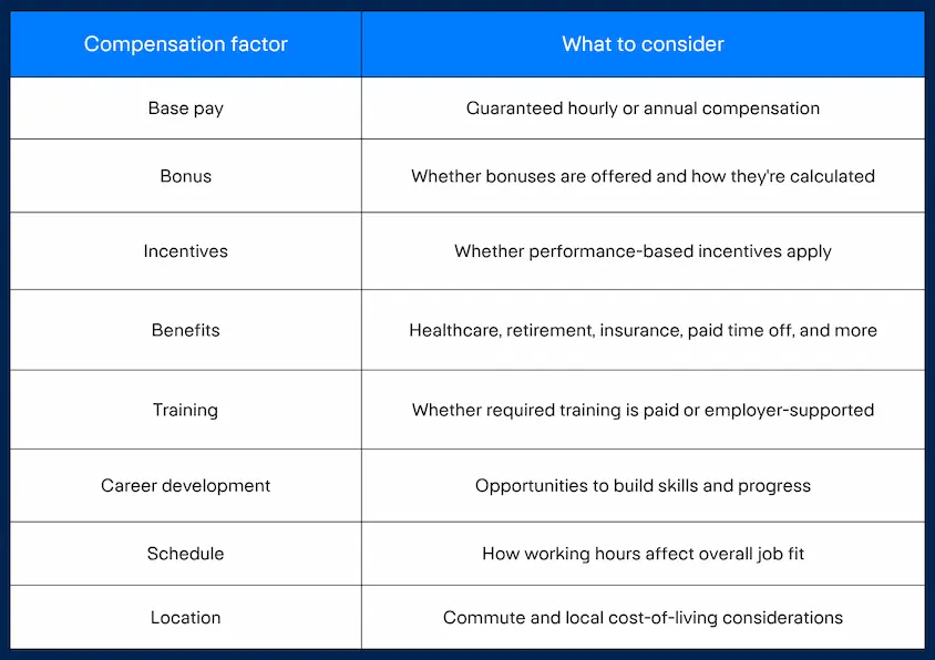 Licensed Healthcare Insurance agent salary factors to consider