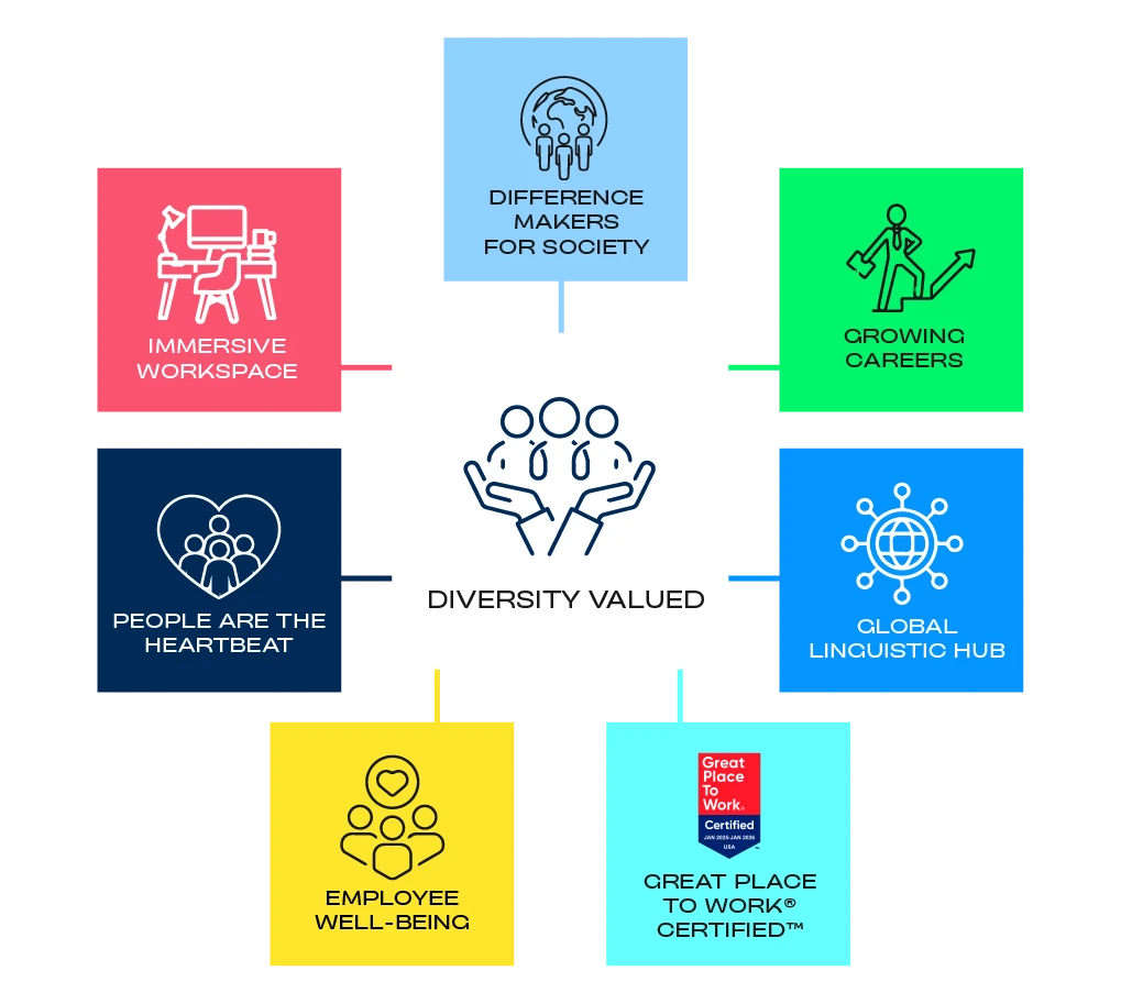 Diversity is valued at TTEC