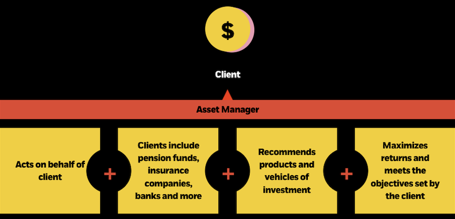 What is asset management inforgraphic