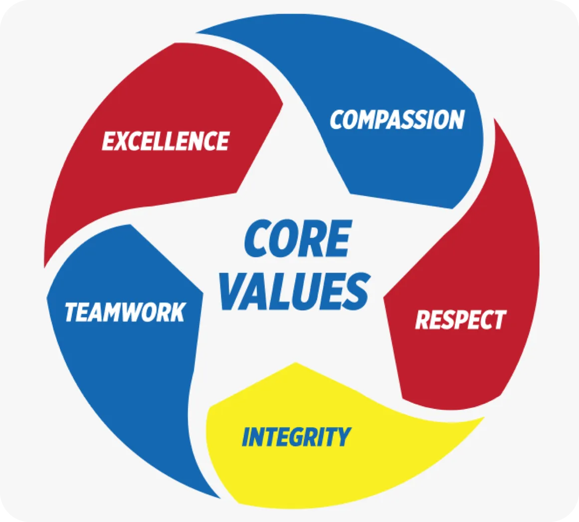 Core Values: Compassion, Respect, Integrity, Teamwork, Excellence