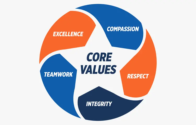 Core Values: Compassion, Respect, Integrity, Teamwork, Excellence