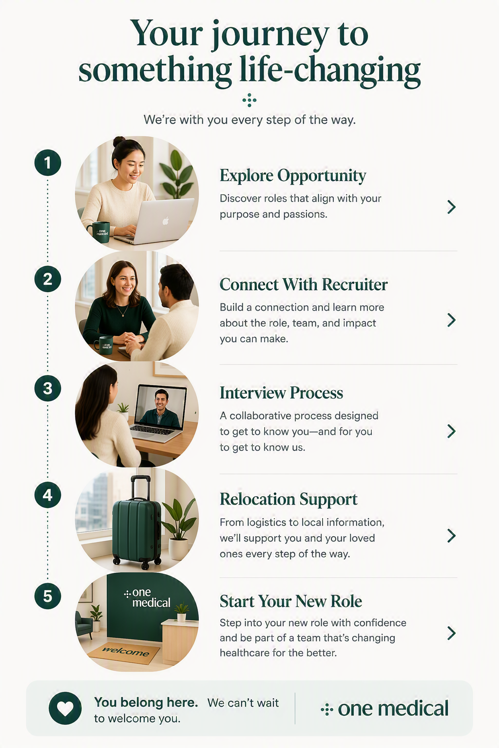 Graphic showing how your journey could change