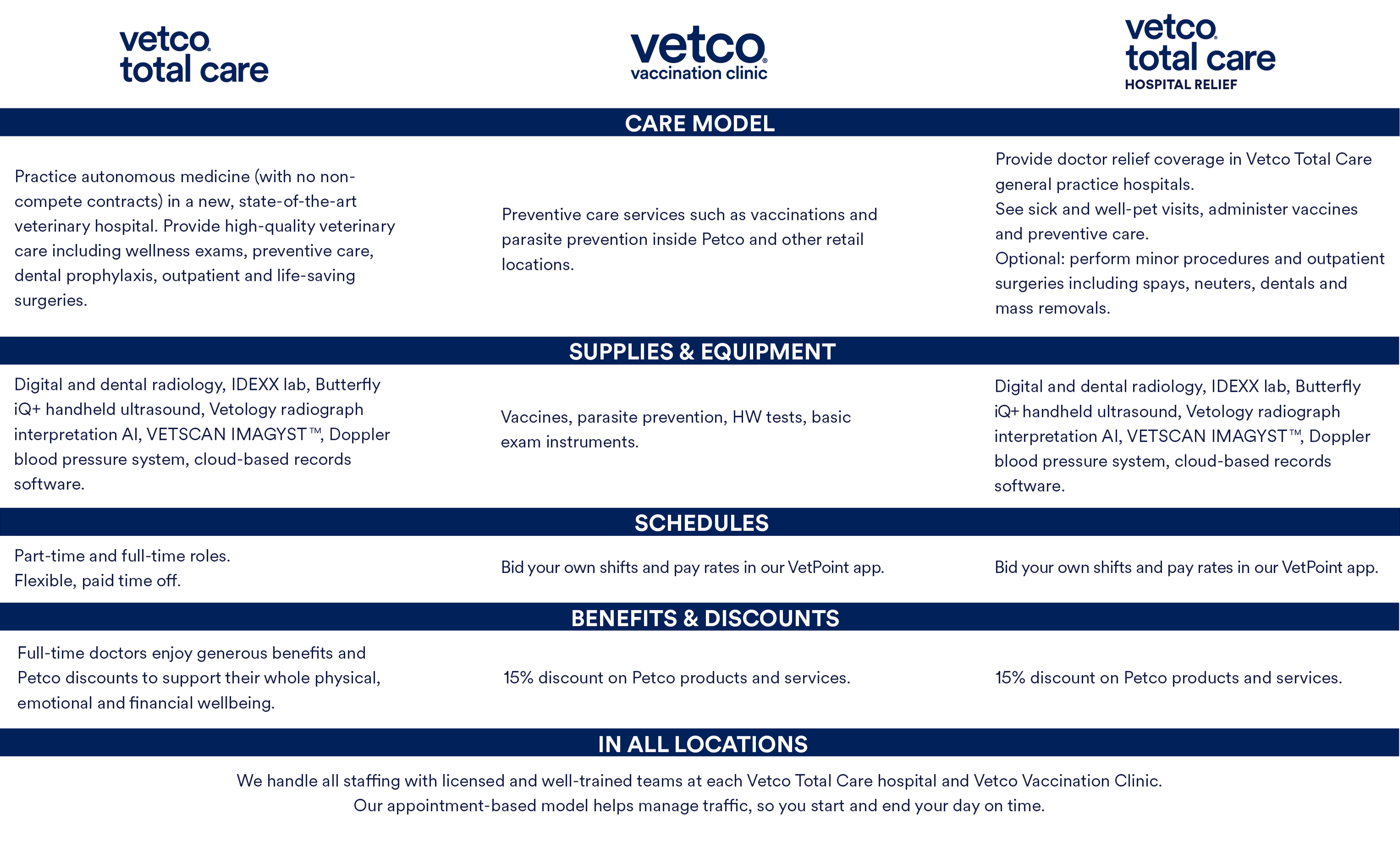 three ways to work graphic