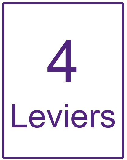 4 Leviers
