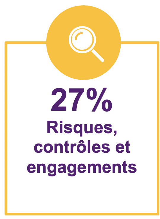 27% risques controles et engagements