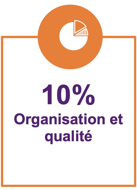 10% organisation et qualité