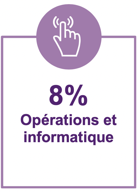 8%operations et informatique