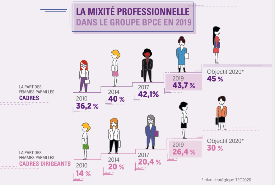 Nos Engagements