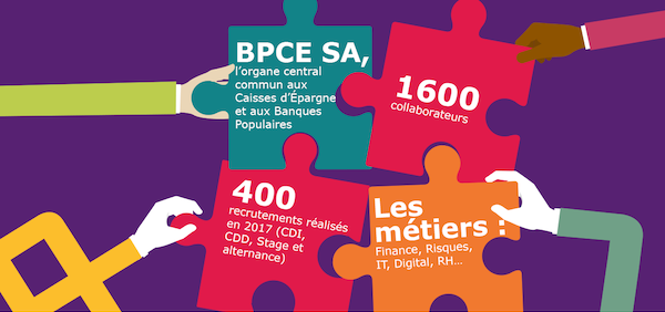 Chiffres clés BPCE SA