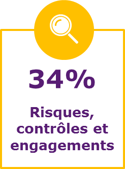 34% risques controles et engagements
