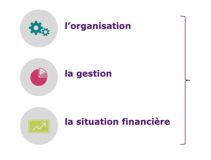 Missions transversales sur des entreprises du Groupe BPCE