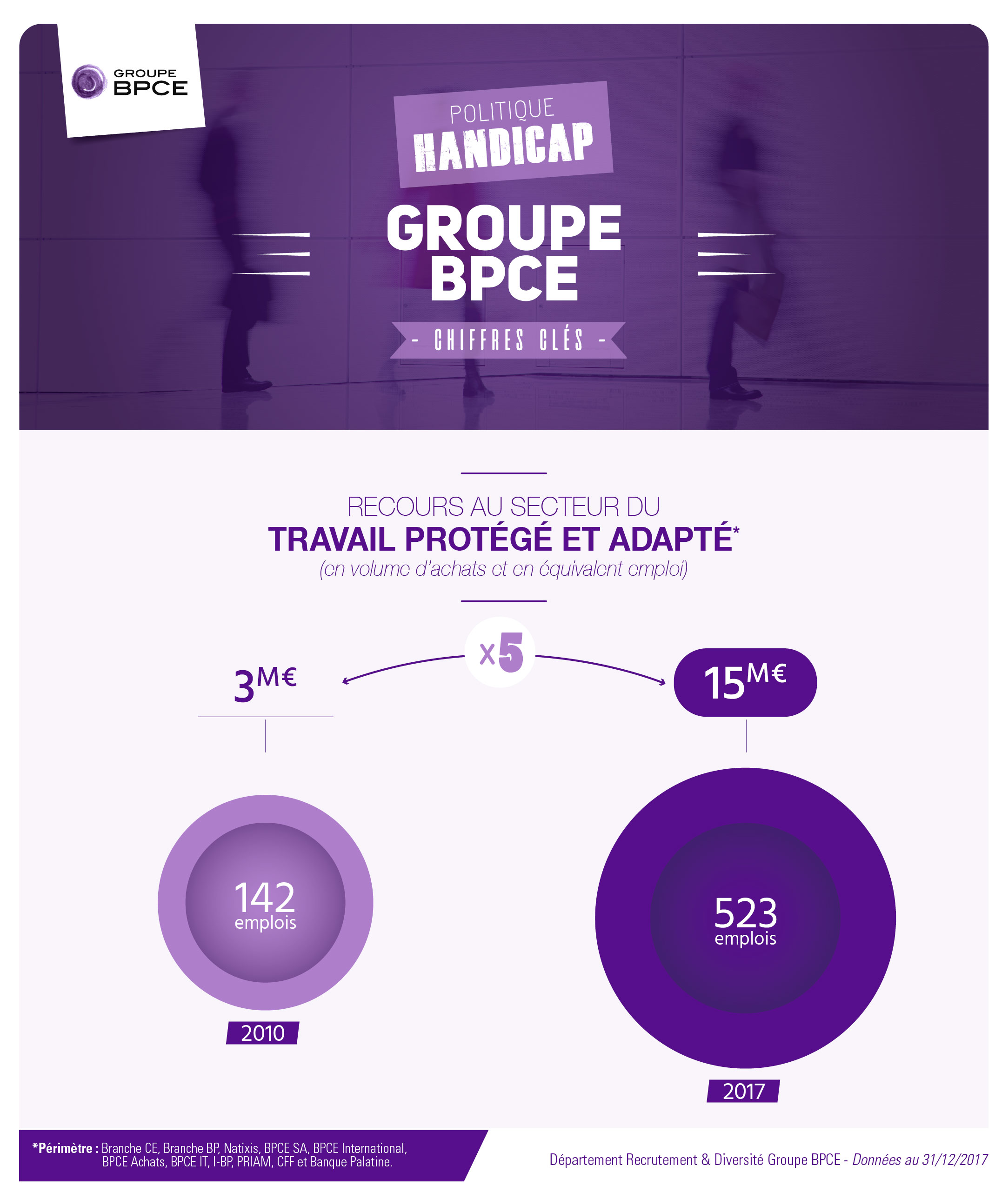 recours au secteur du travail protégé et adapté au sein du groupe BPCE