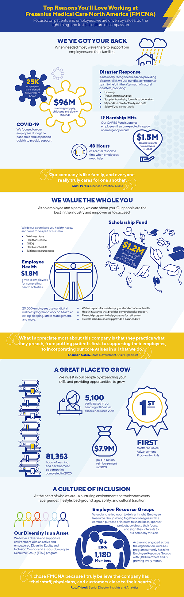 fresenius travel pct pay