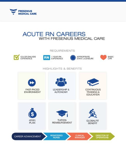 Fresenius Acute RN Infographic