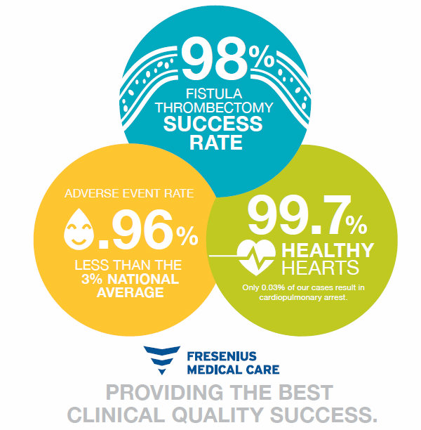 FVC Quality Care