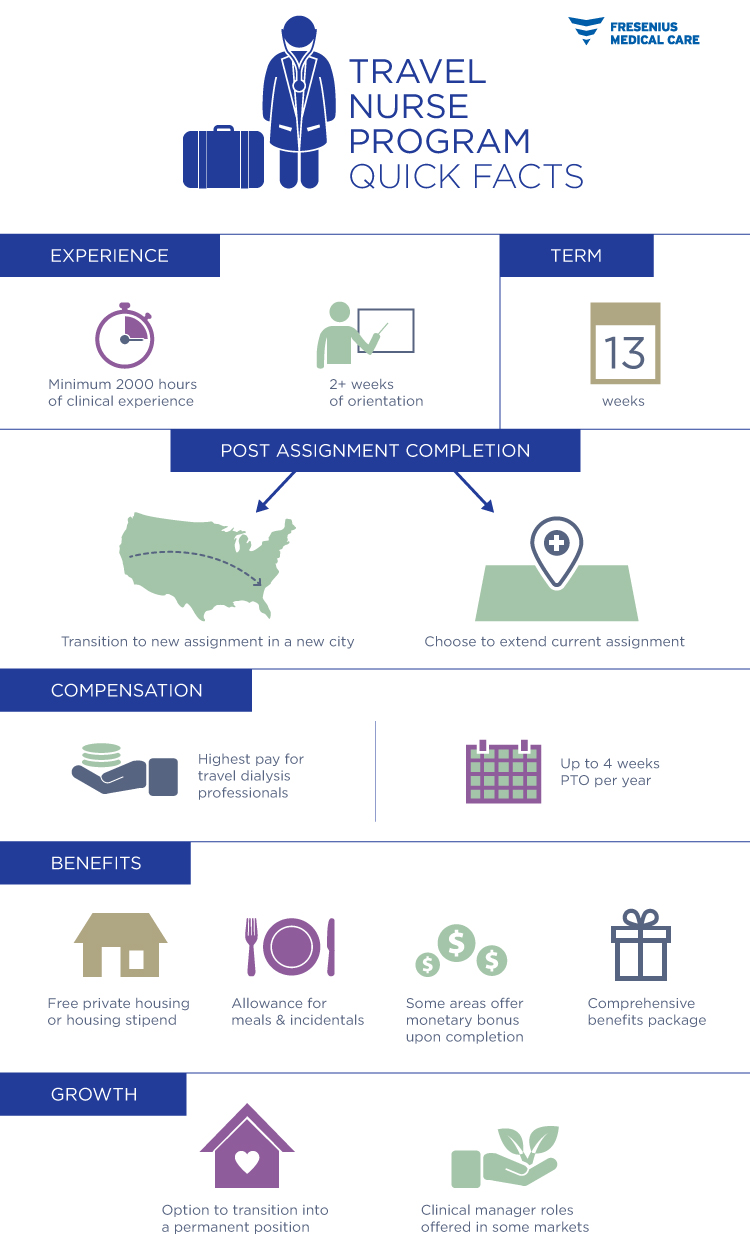 Travel Nursing | What is Travel Nursing? | Aya Healthcare 4 week travel nursing assignments