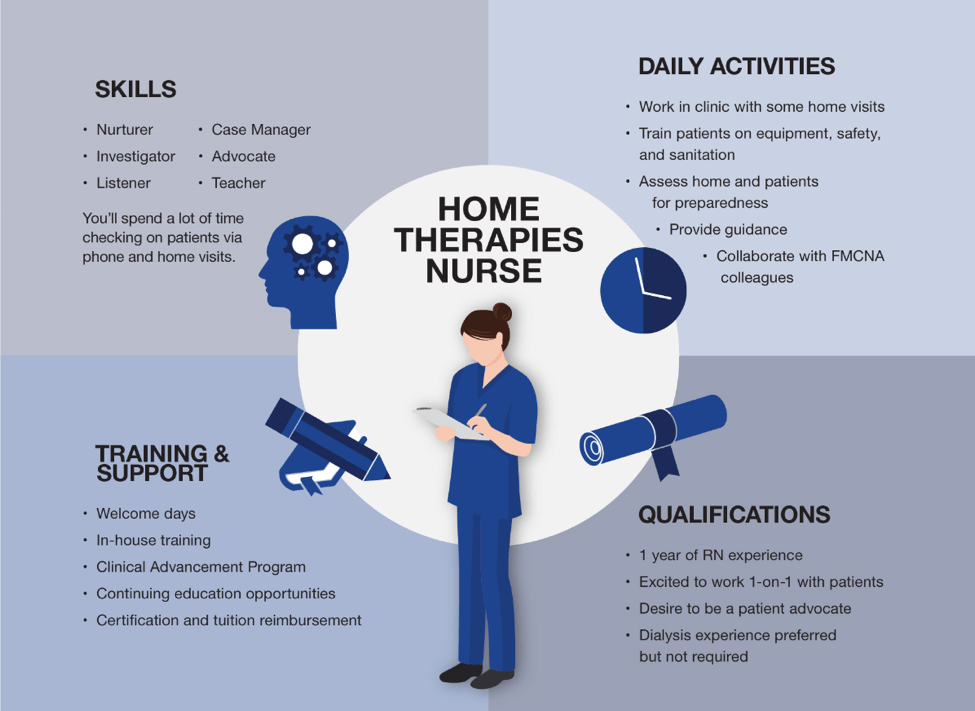 Become A Home Therapies Rn