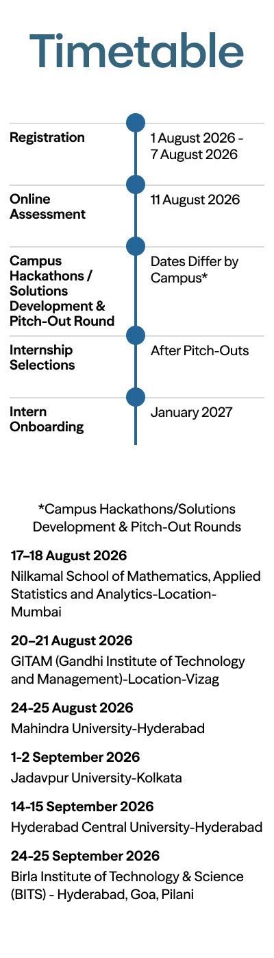 Timeline: Registration, 20–27 July 2026; online assessment, TBD; campus hackathons and solution development, 3–21 August 2026; pitch-outs after each hackathon; internship selection afterward; onboarding, January 2027.