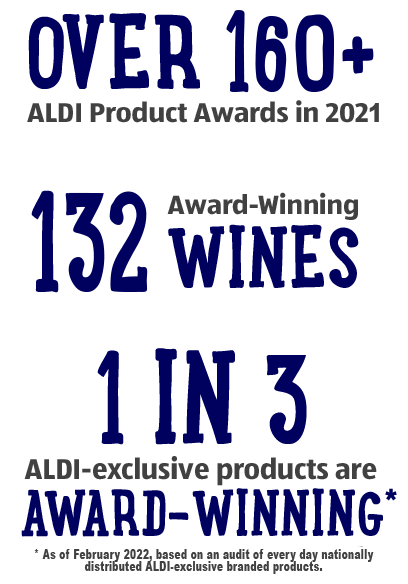 Over 160+ Aldi product awards in 2021. 132 Award-winning wines. 1 in 3 ALDI-exclusive products are award-winning - As of January 2022, based on an audit of every day nationally distributed ALDI-exclusive branded products.