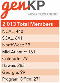 Genkp total members table