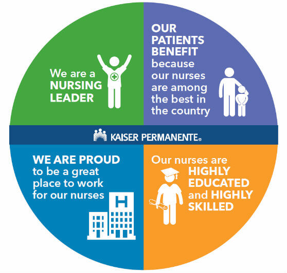 Nursing infographic
