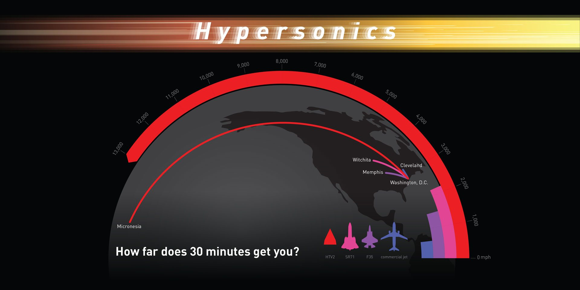 Hypersonics at Lockheed Martin