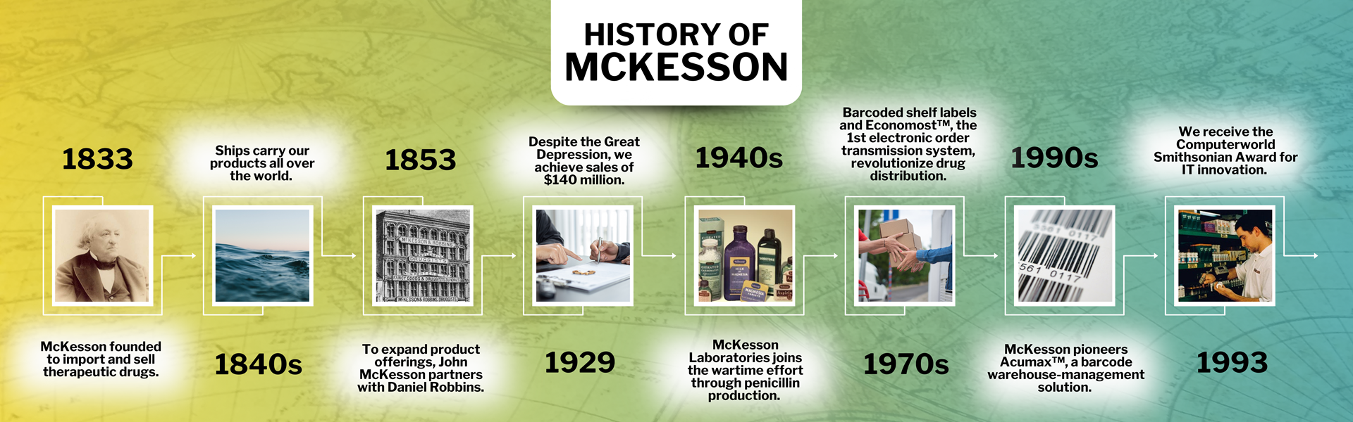 Timeline of McKesson history 1833-1993