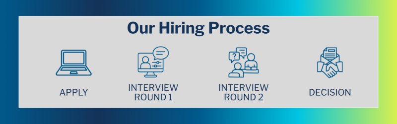 hiring process graphic