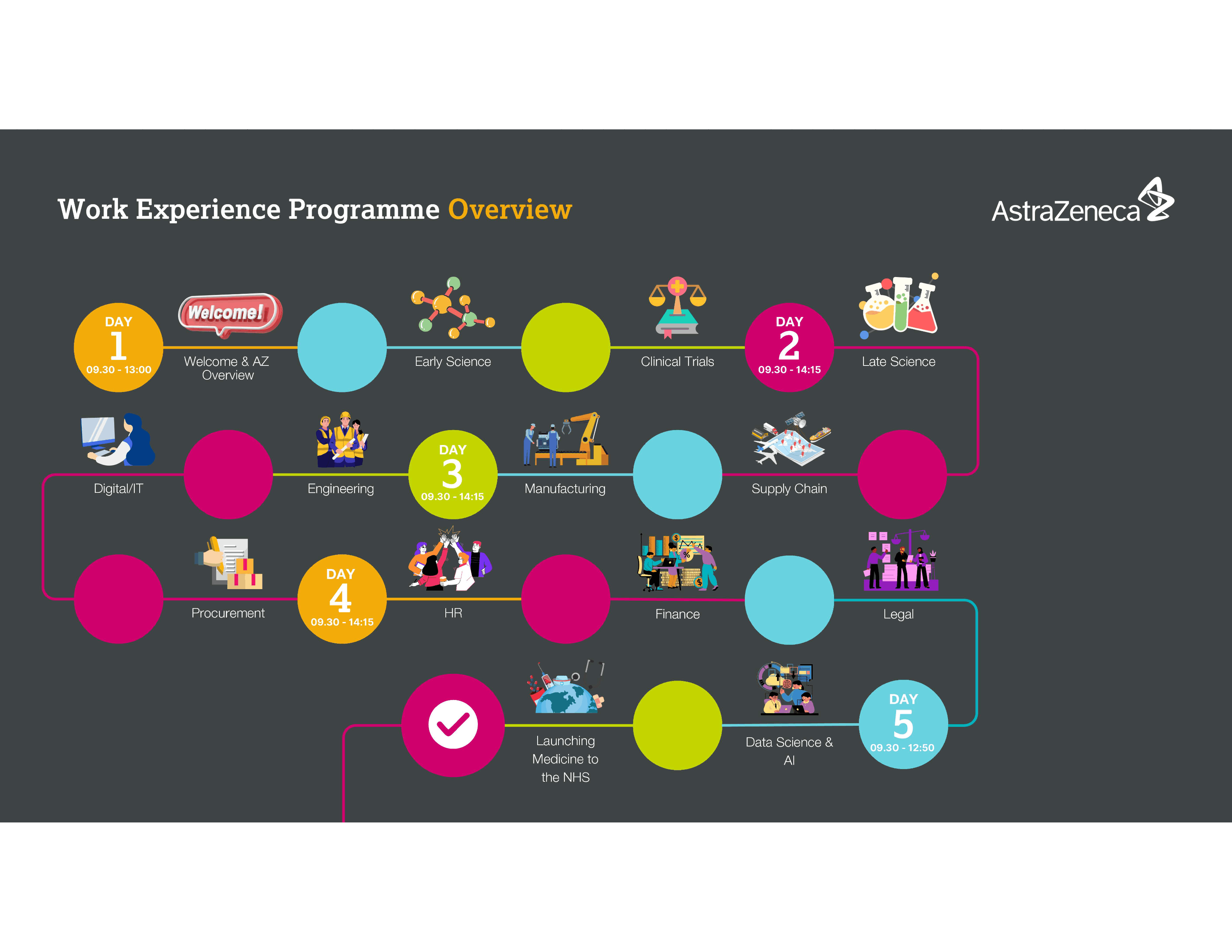 AstraZeneca Work Experience Proramme Overview