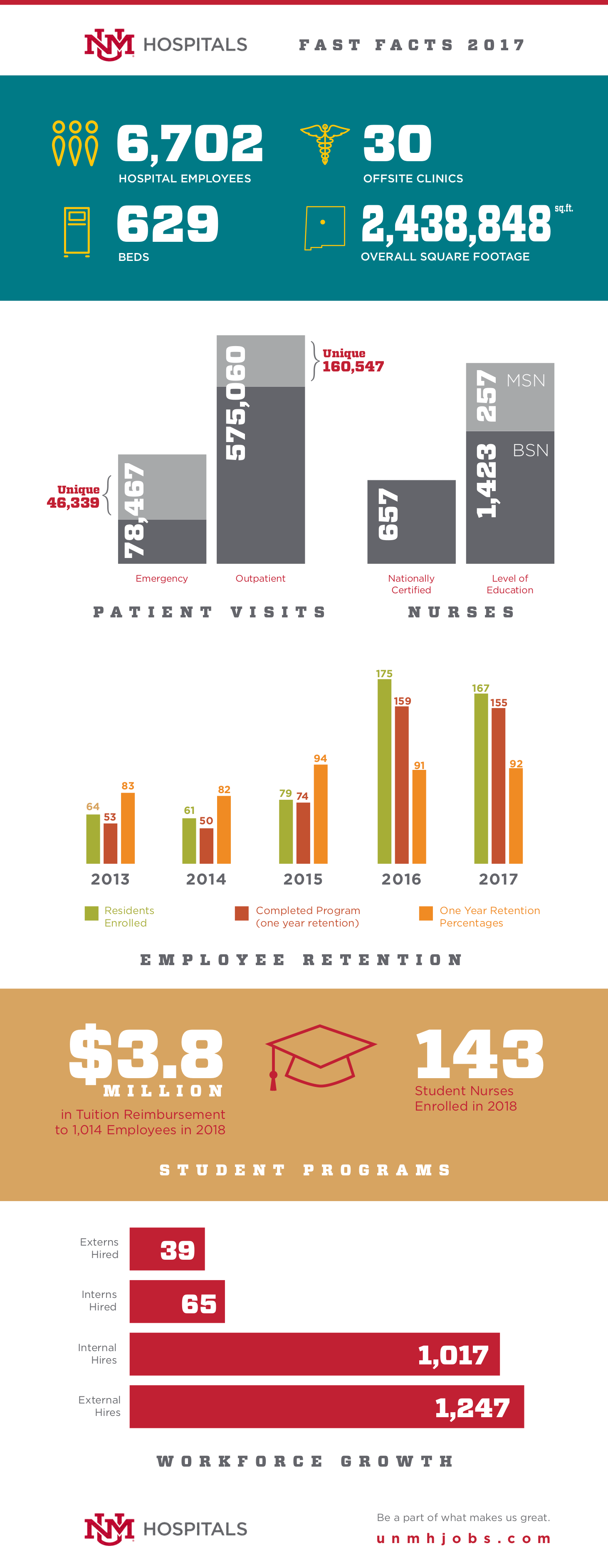 Unmh Employee Portal - gl1mgfk
