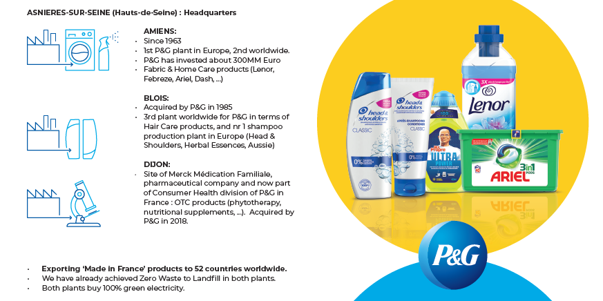 procter and gamble products h